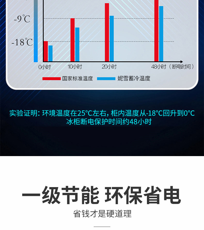 食品機械