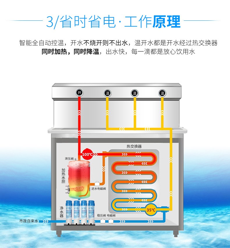 食品機械
